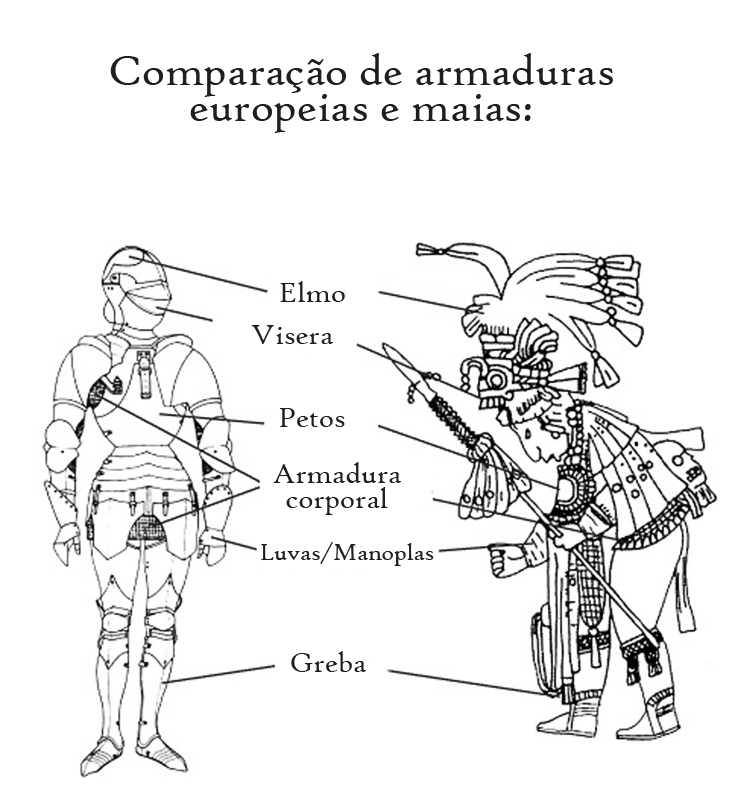 Comparação de uma armadura europeia e maia